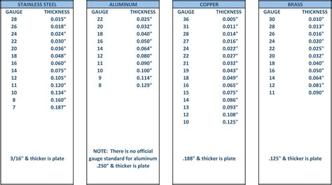 12 gauge stainless sheet metal thickness|stainless steel material thickness chart.